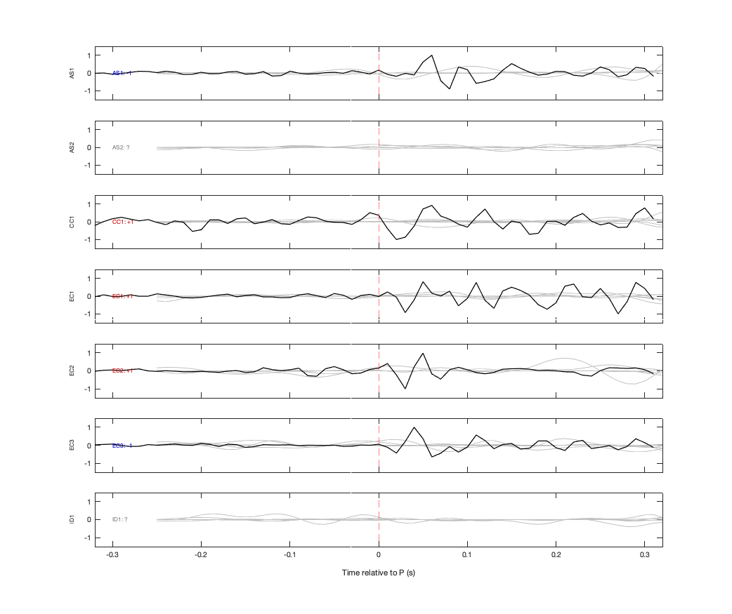 Waveforms