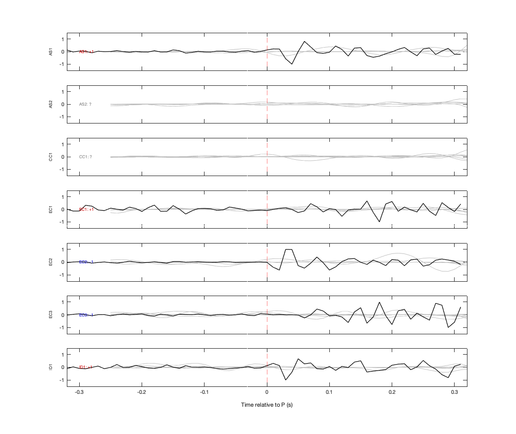 Waveforms