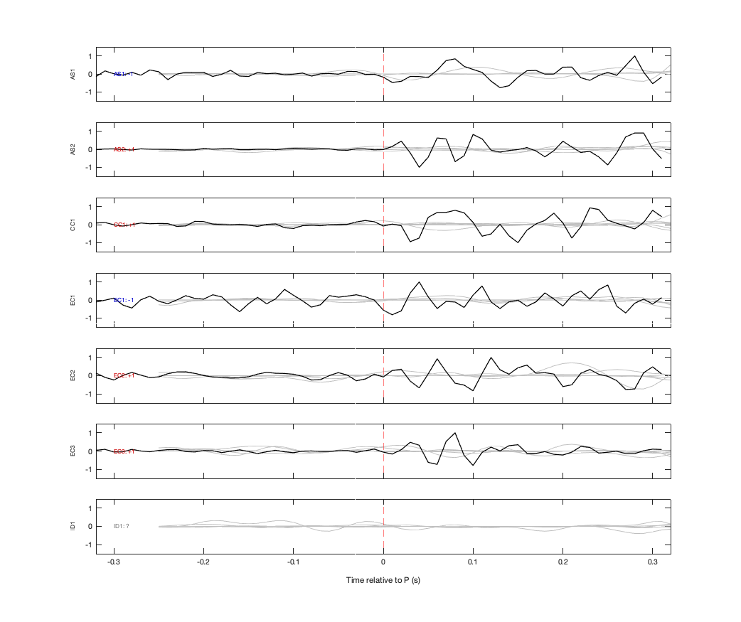 Waveforms