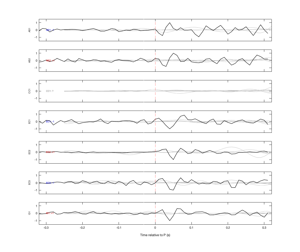 Waveforms