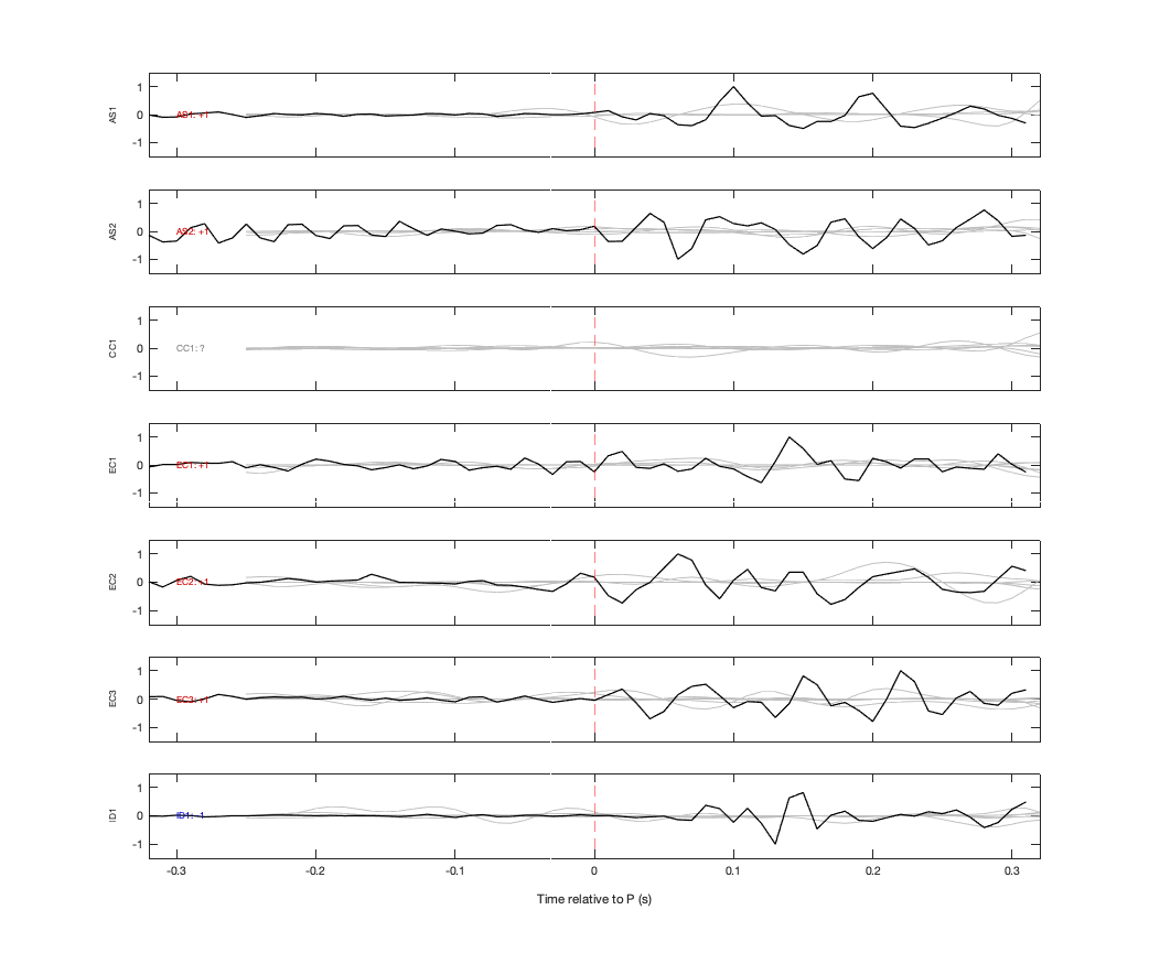 Waveforms