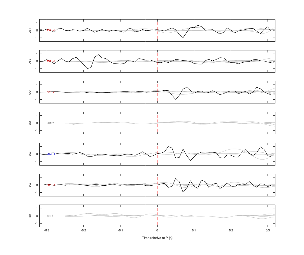 Waveforms