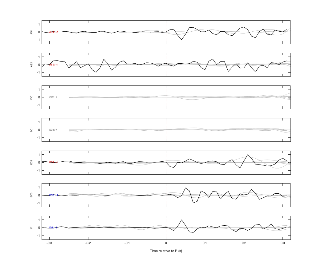 Waveforms