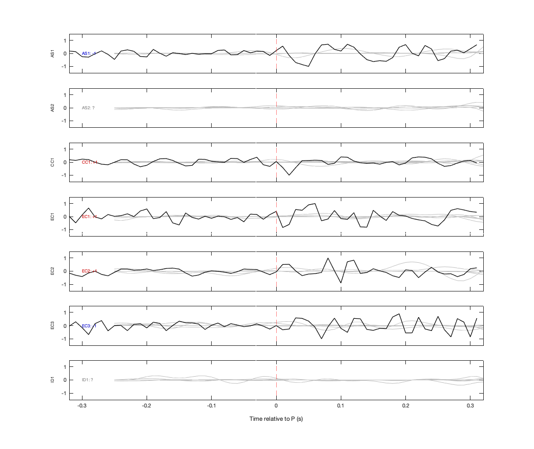 Waveforms