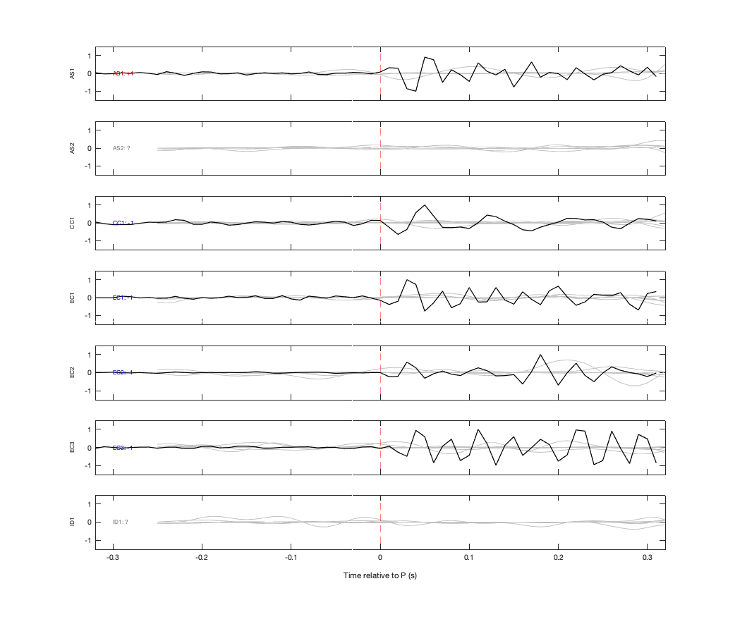 Waveforms