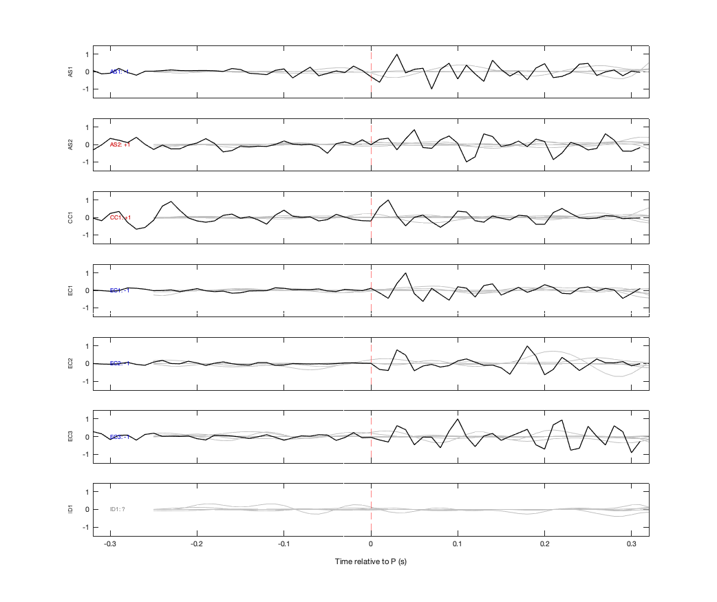 Waveforms