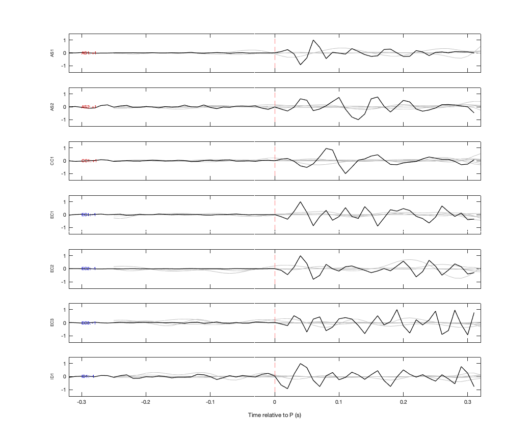 Waveforms
