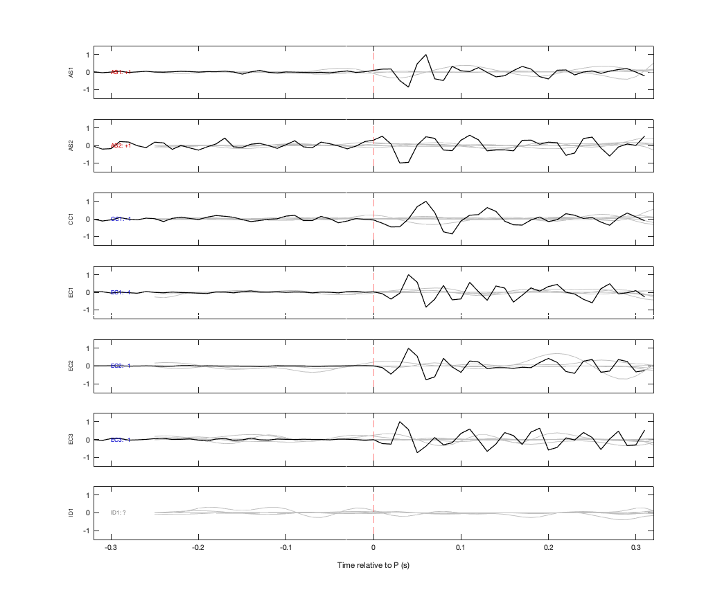 Waveforms