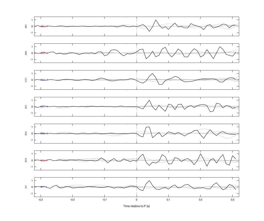 Waveforms