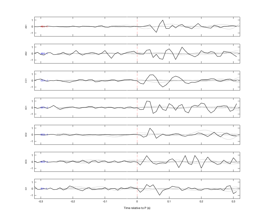 Waveforms