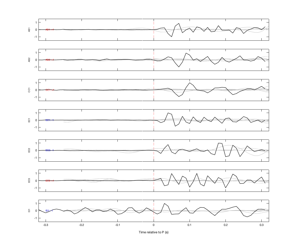 Waveforms