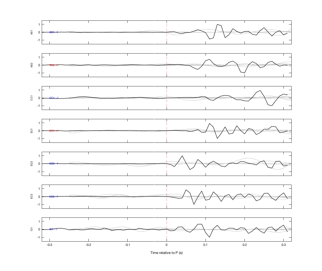 Waveforms