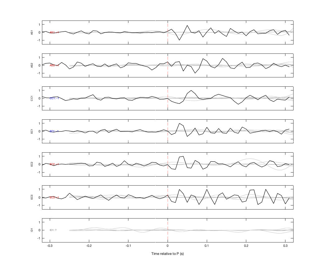 Waveforms