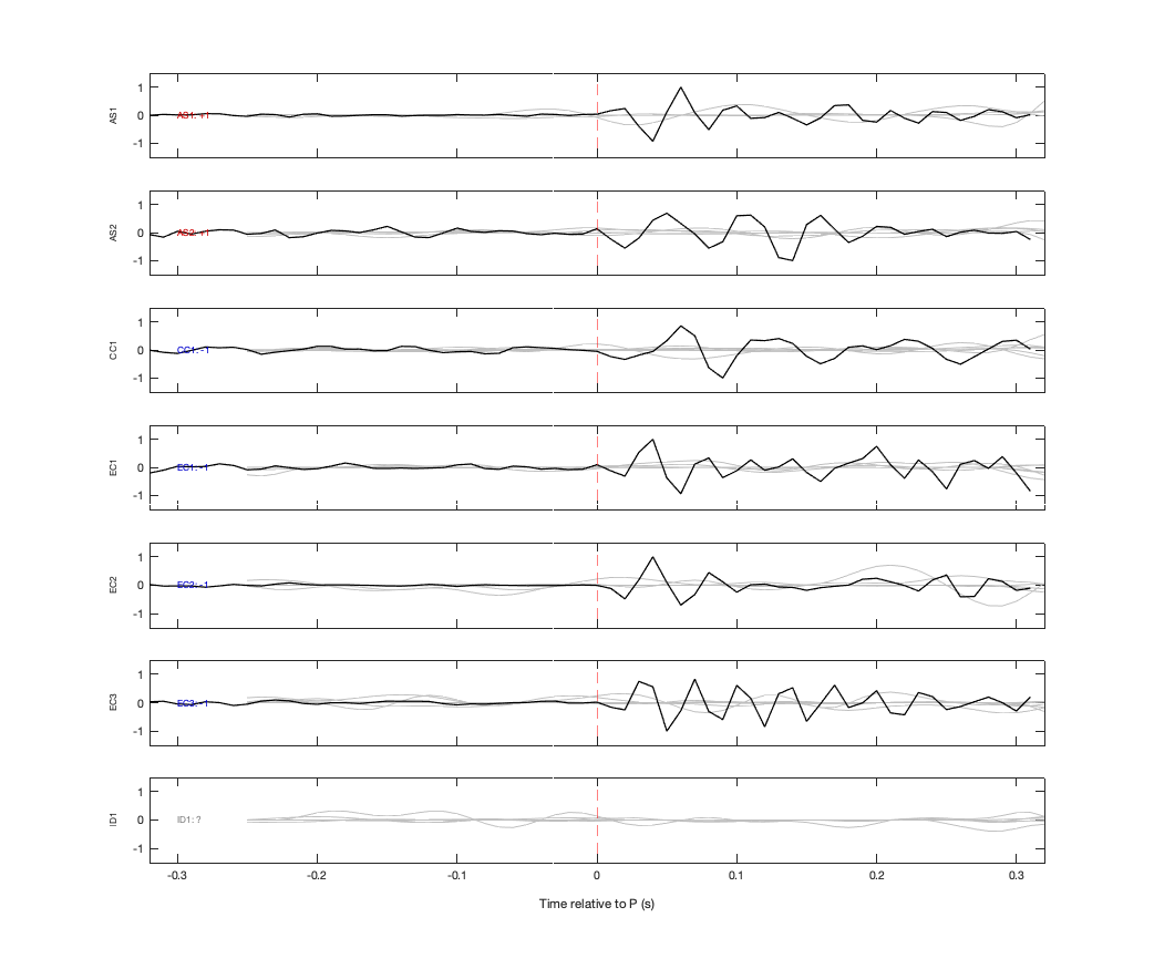 Waveforms