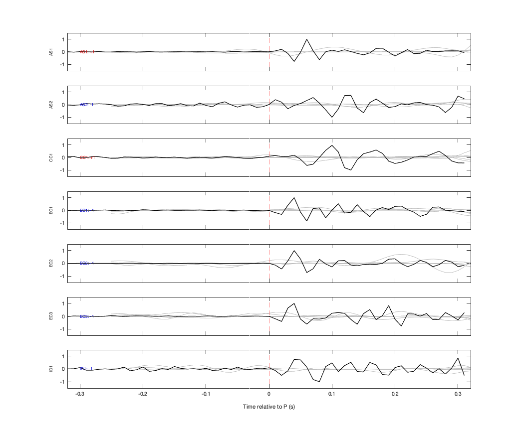 Waveforms