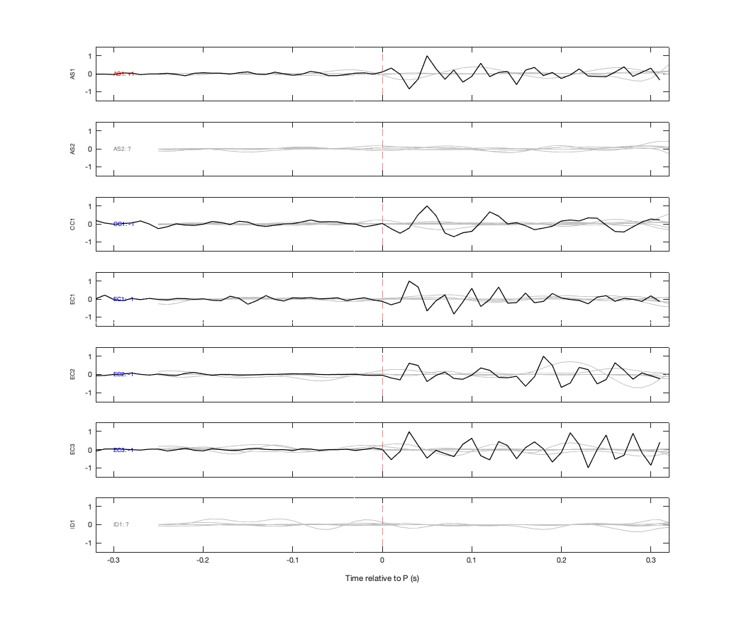 Waveforms