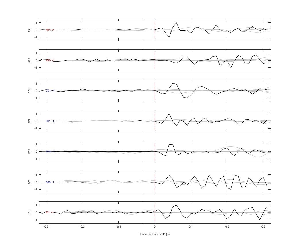 Waveforms