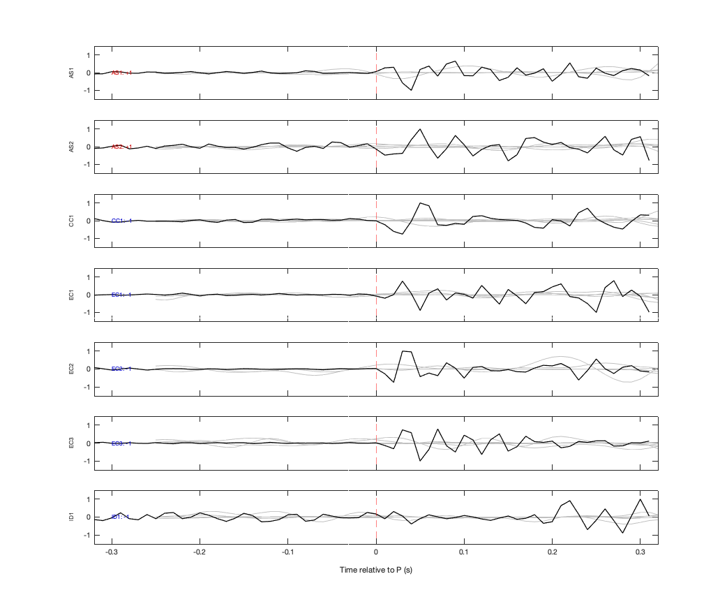 Waveforms