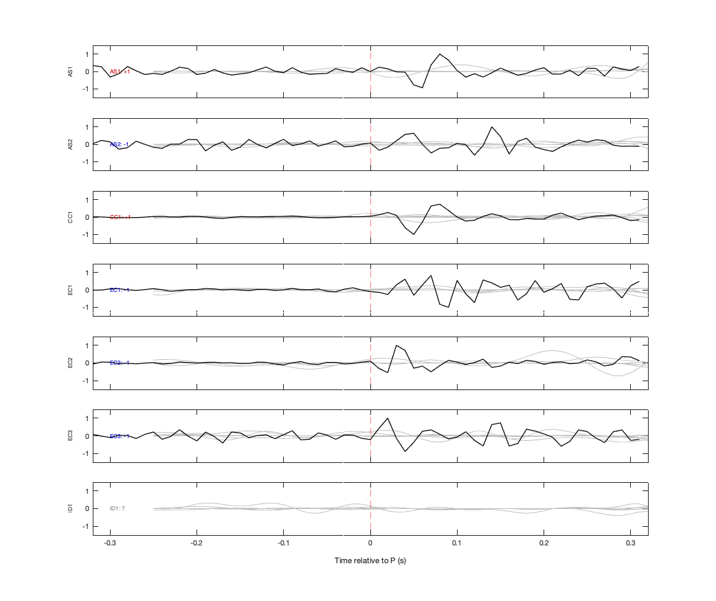 Waveforms