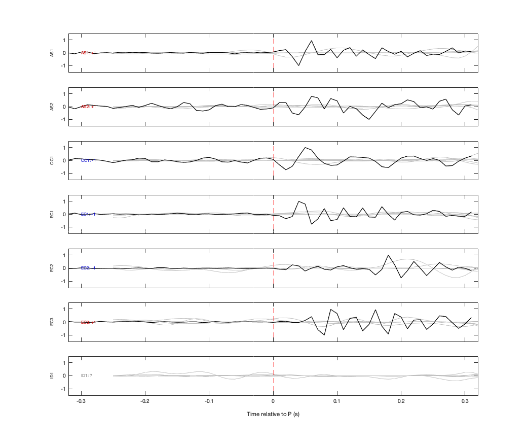 Waveforms