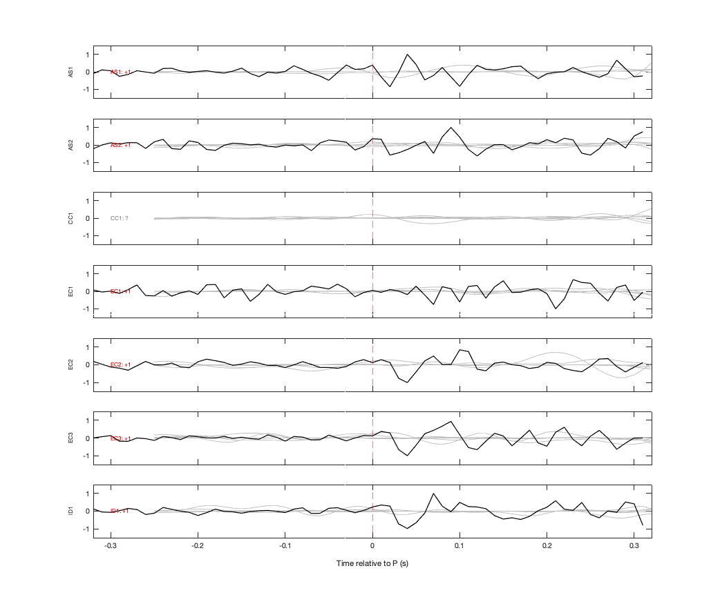 Waveforms
