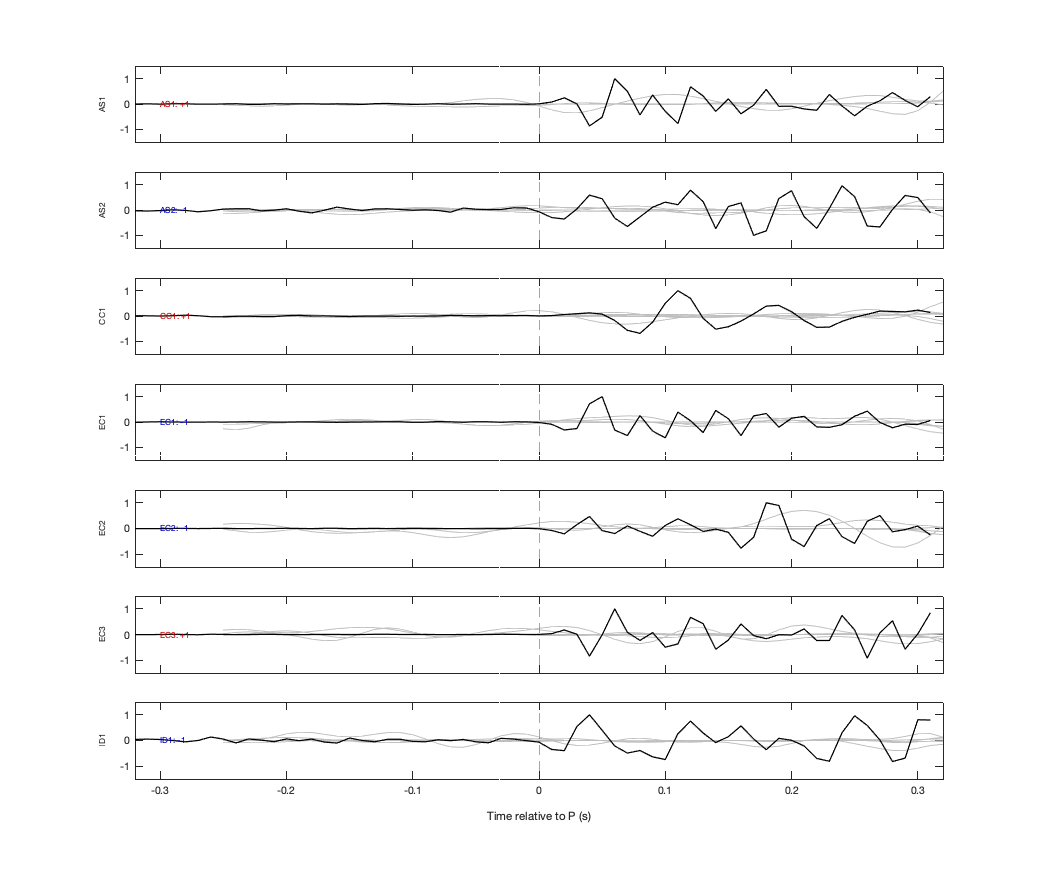 Waveforms