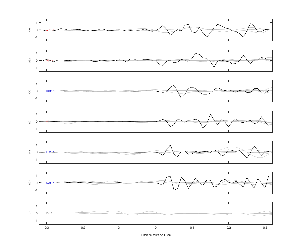 Waveforms