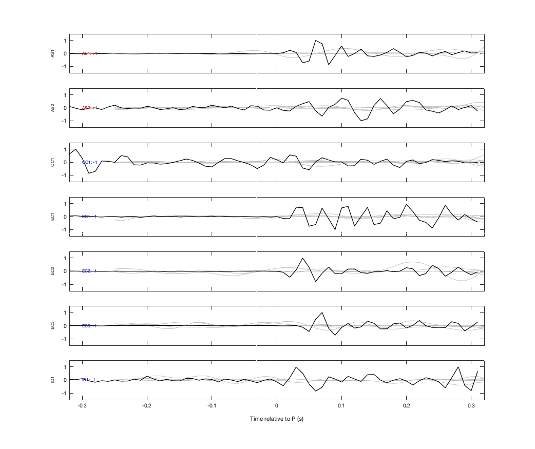 Waveforms