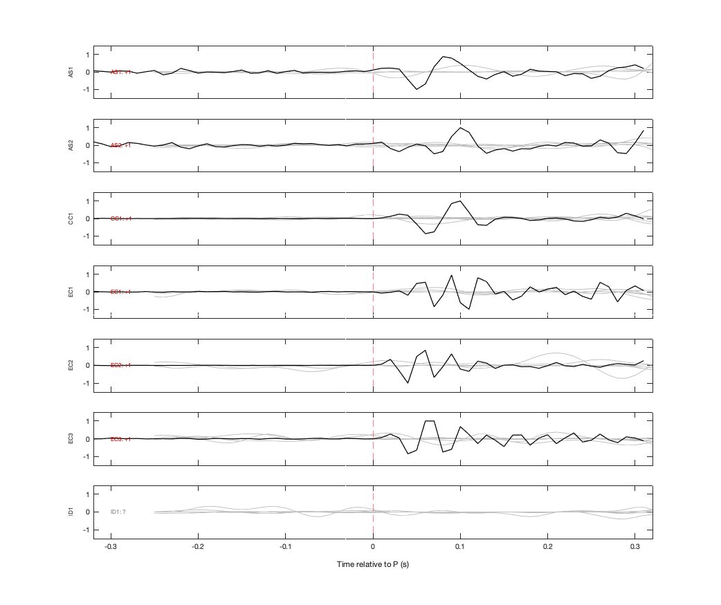 Waveforms