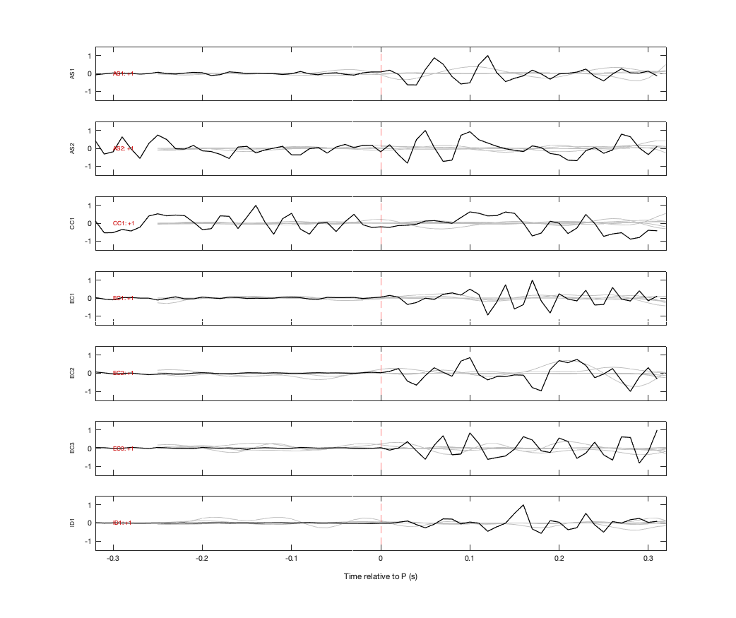 Waveforms