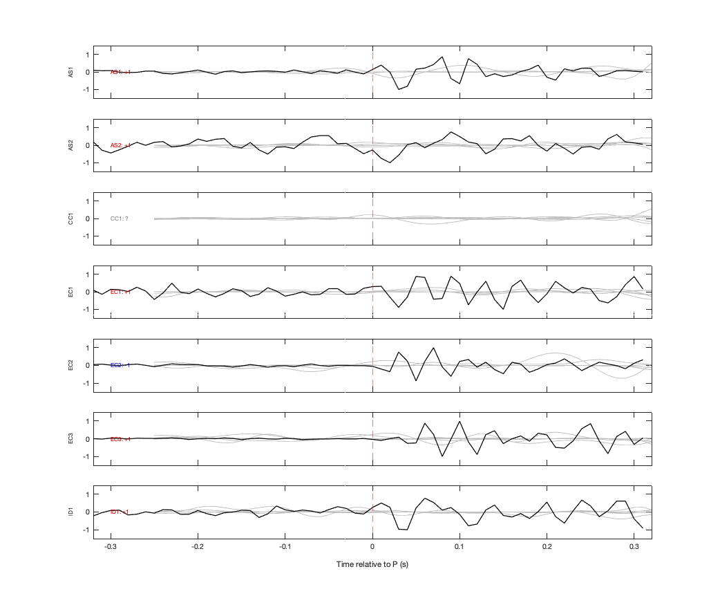 Waveforms