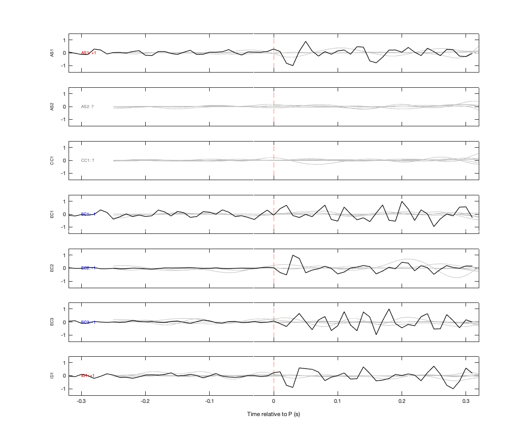 Waveforms