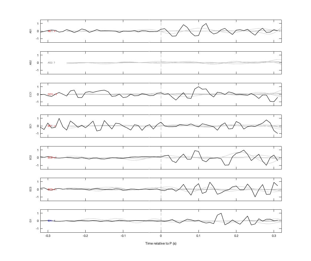 Waveforms