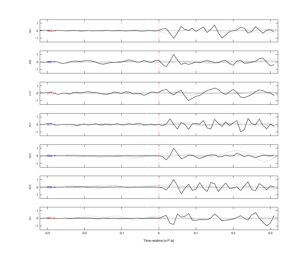 Waveforms