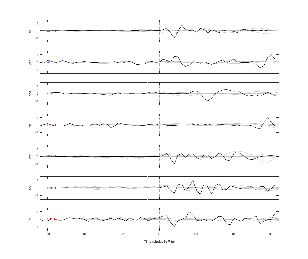 Waveforms