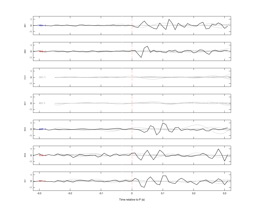 Waveforms
