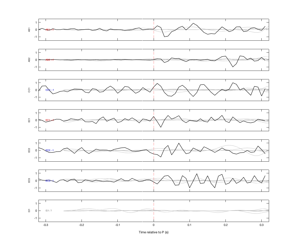 Waveforms
