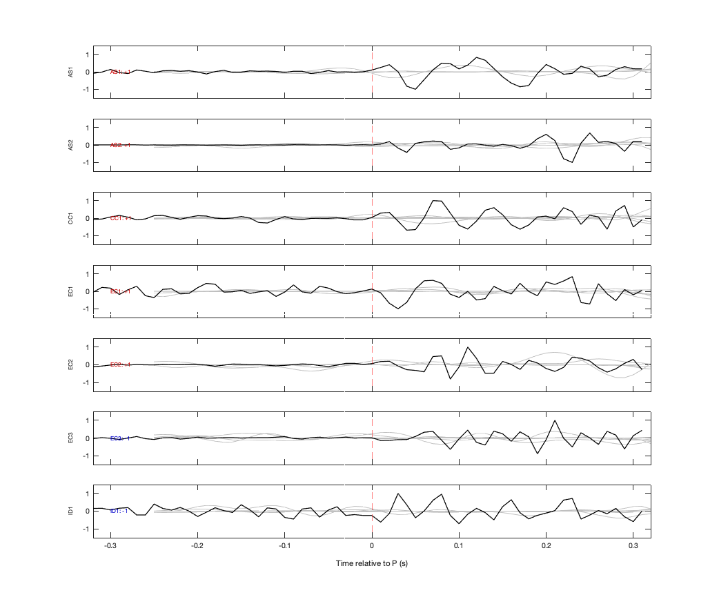 Waveforms