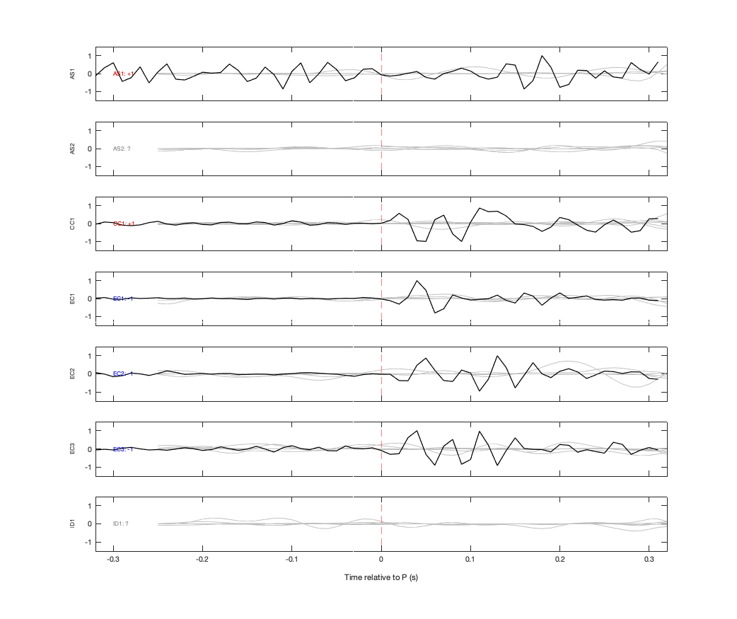 Waveforms