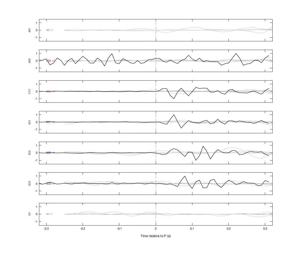 Waveforms