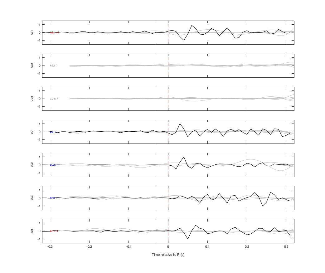 Waveforms