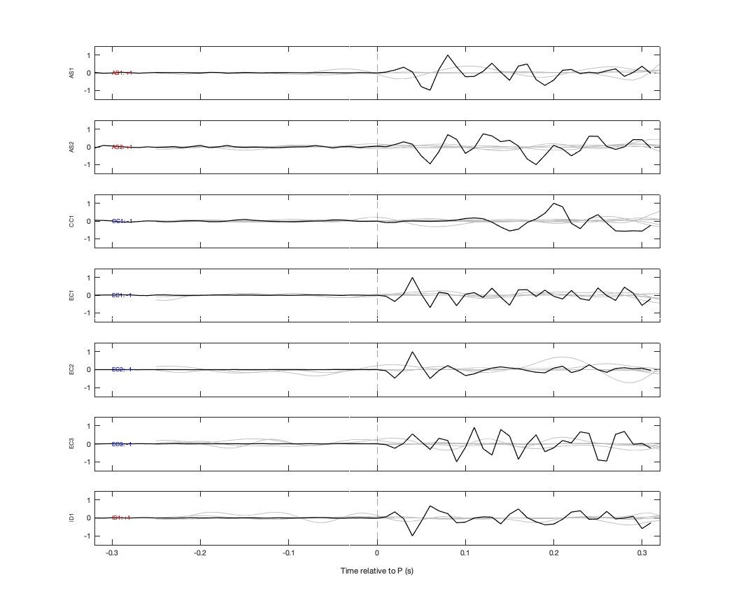 Waveforms