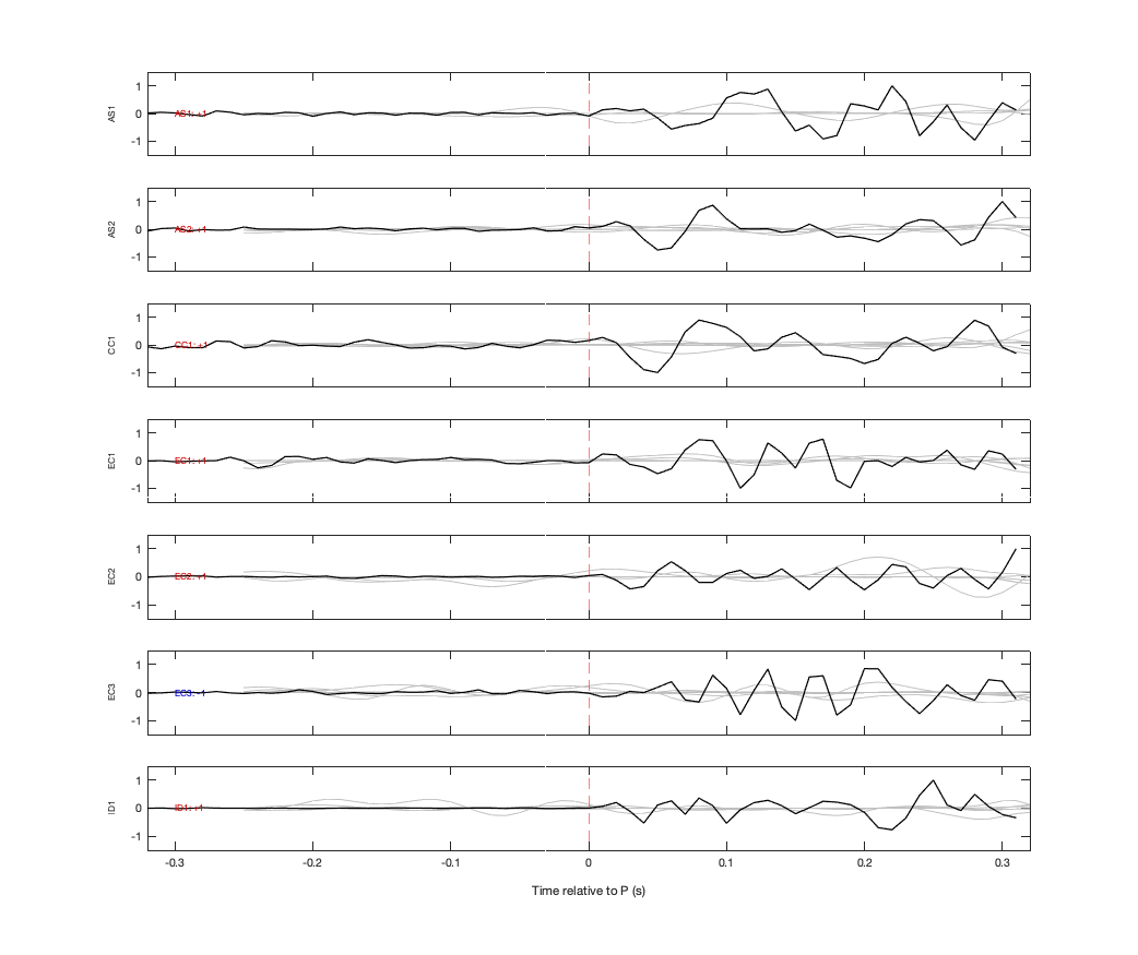 Waveforms