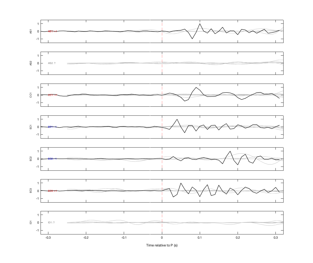 Waveforms