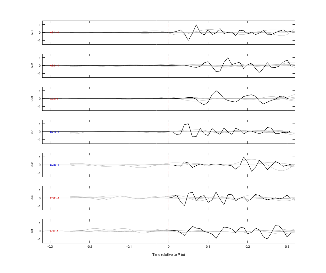 Waveforms