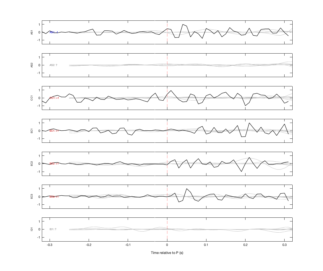 Waveforms