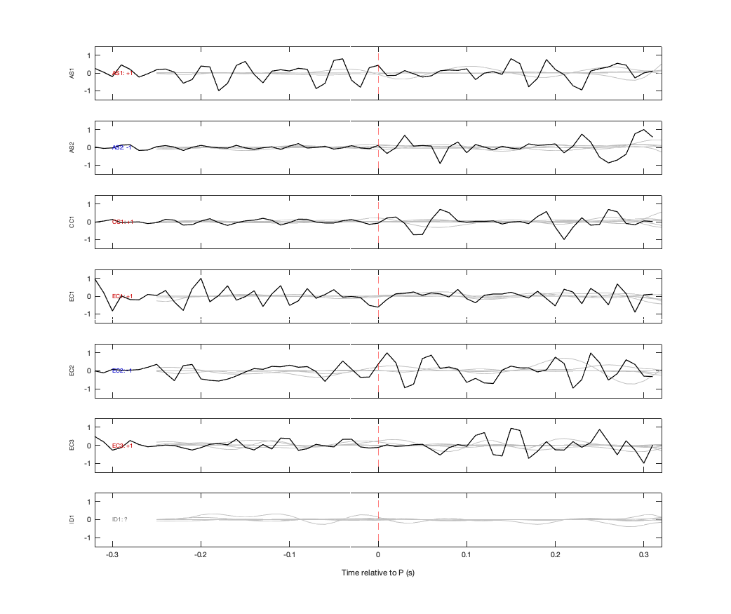 Waveforms