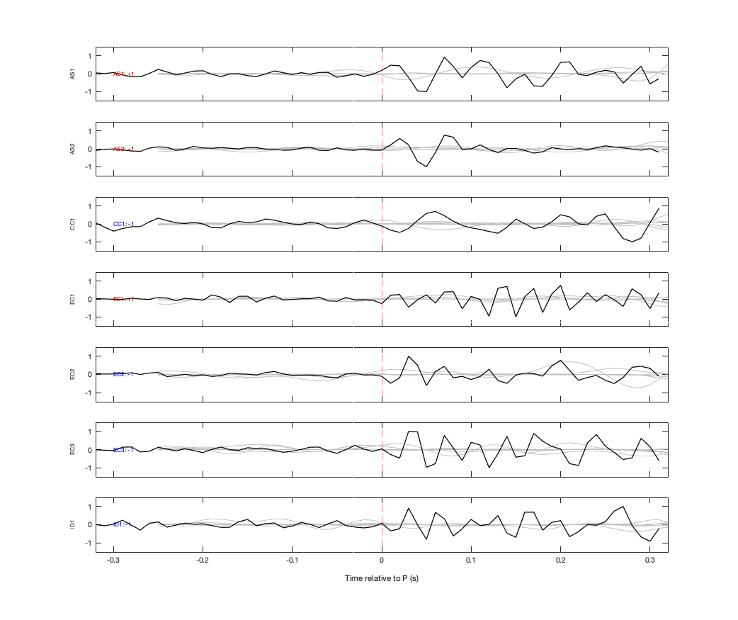 Waveforms