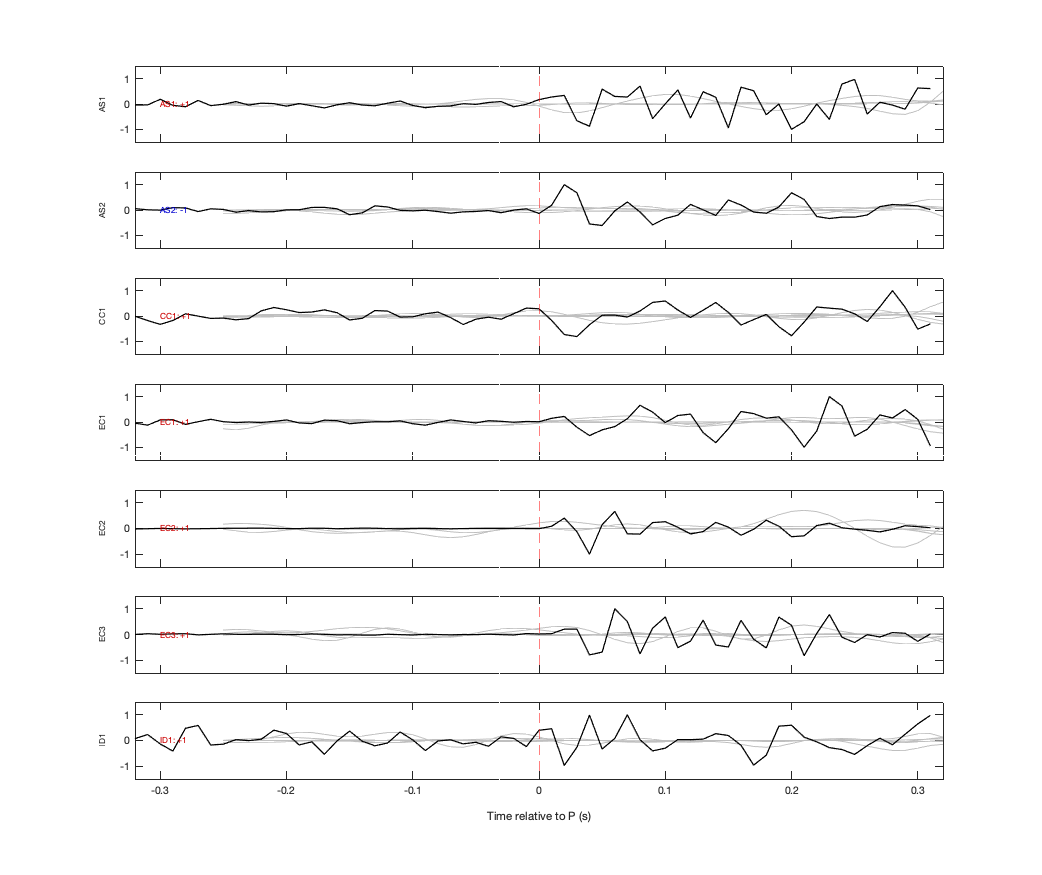 Waveforms