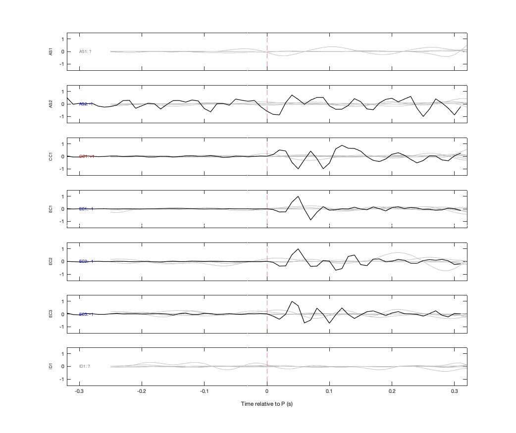 Waveforms